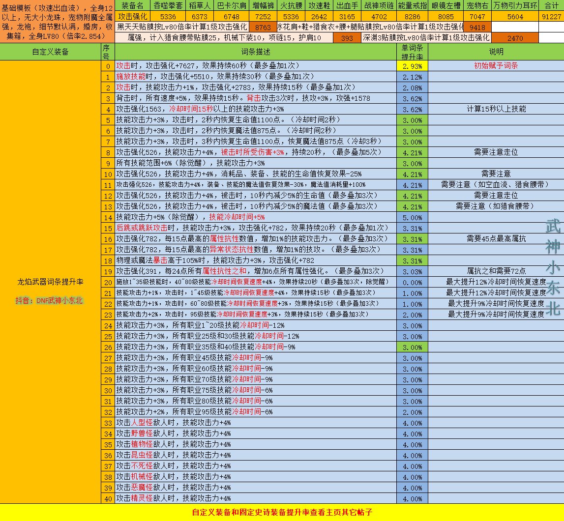 武器3词条龙焰词条提升率干货满满1