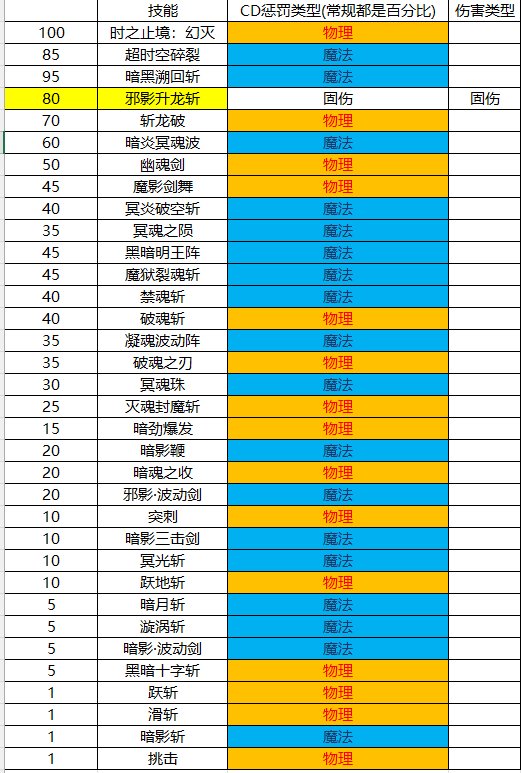 韩测6.21职业平衡简评3