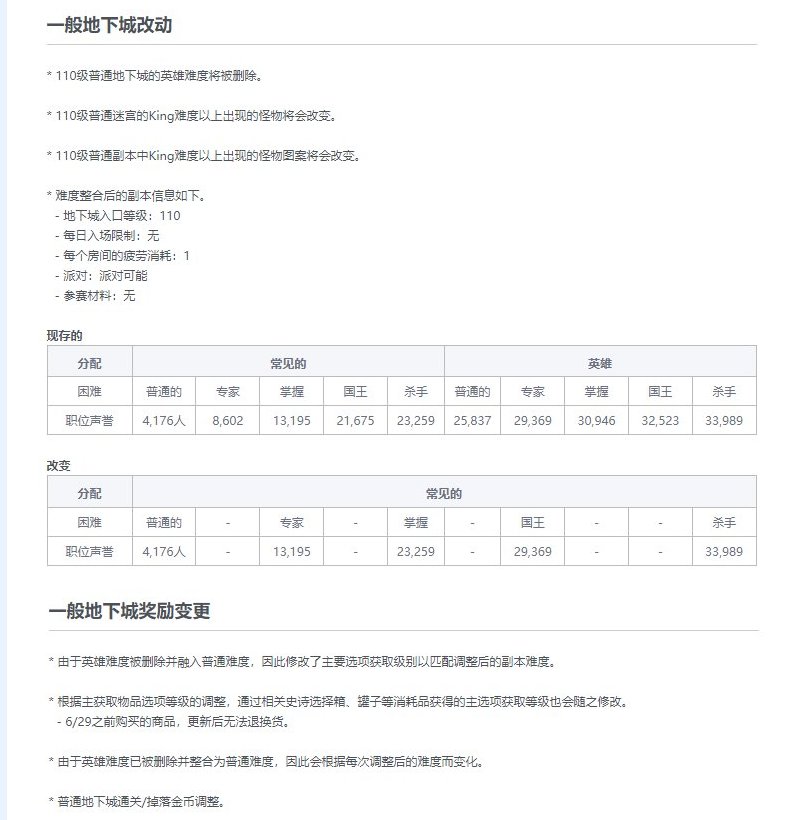 为什么这么多人喷删除英豪模式？1