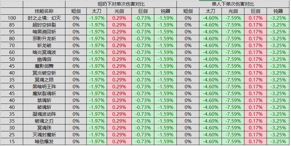 韩测6.21职业平衡简评4