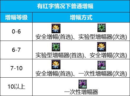 【攻略:周年庆奖励】手把手教你合理使用站周年庆四重奖励4