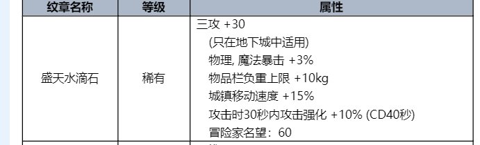 回归玩家，求助一下纹章的问题。2
