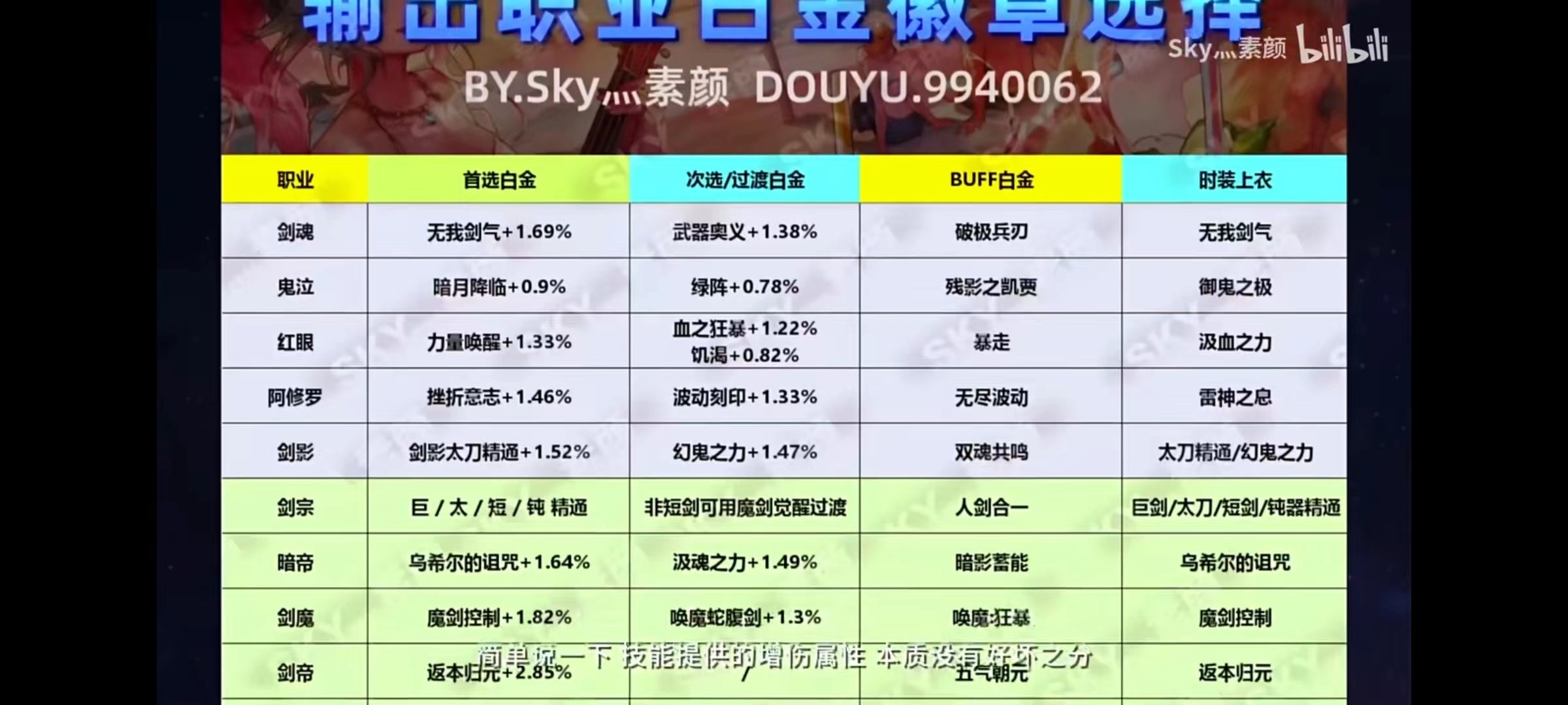 关于白金徽章提升率算法1