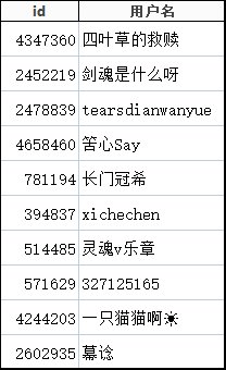 【周年庆有问必答】解答游戏问题，兑换超萌雪人勋章！4