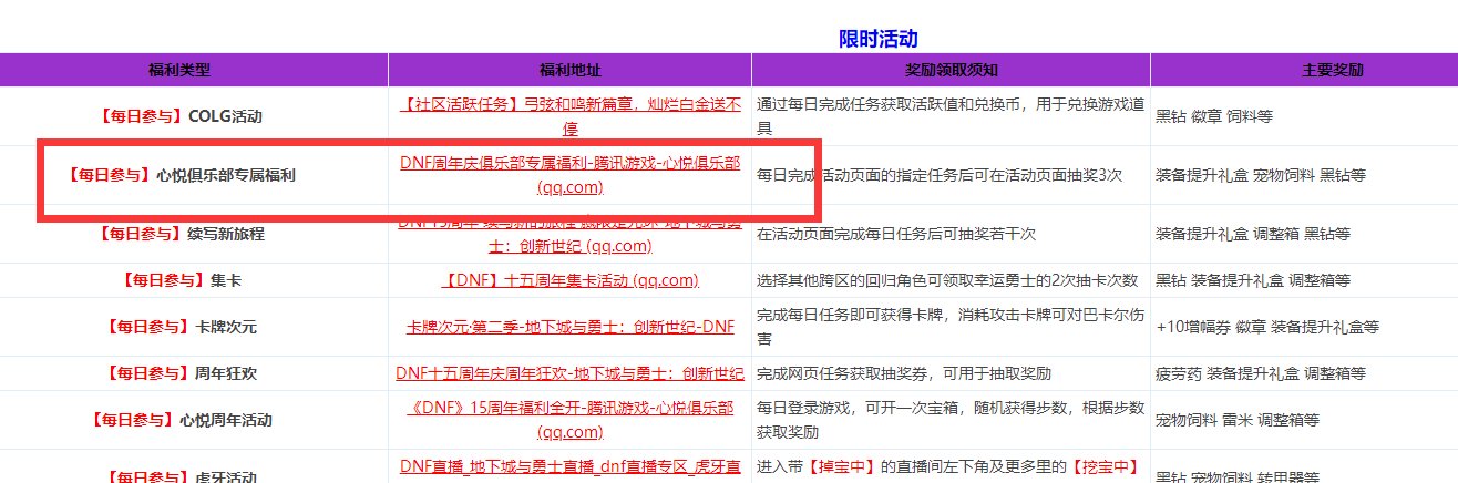 那个心悦抽奖竟然还真有10券子1