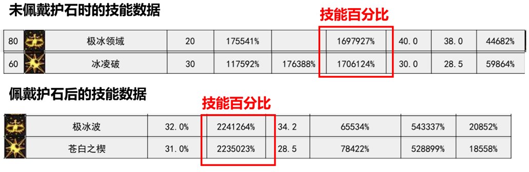 关于未来可能发生的冰结师平衡的相关建议3