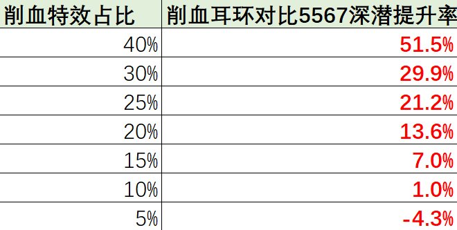 再再再次普及一下削血耳环1