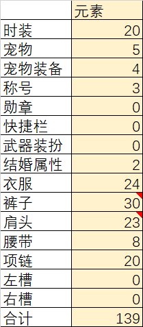 元素是不是有攻速BUG？触发不了攻速鞋30技工1