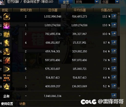 医生，我这瞎子是真手残还是装备不行。。。1