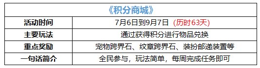【夏日版本：积分商城】宠物跨界石、装扮邮递装置、纹章跨界石等道具卷土重来1
