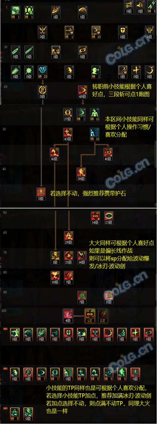 【110版本：职业百科】COLG全职业百科一一阿修罗(更新至神界版本)2