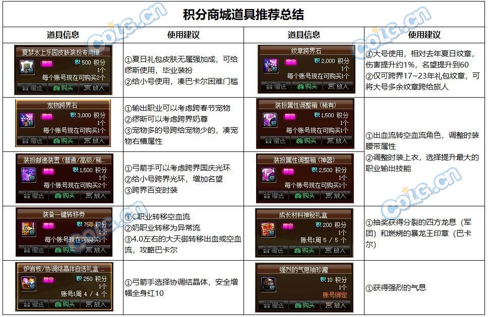 【夏日版本：积分商城】宠物跨界石、装扮邮递装置、纹章跨界石等道具卷土重来24