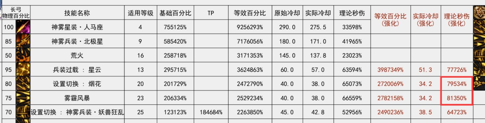 旅人75对比80的优势到底在哪里？1