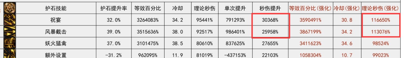 旅人75对比80的优势到底在哪里？2