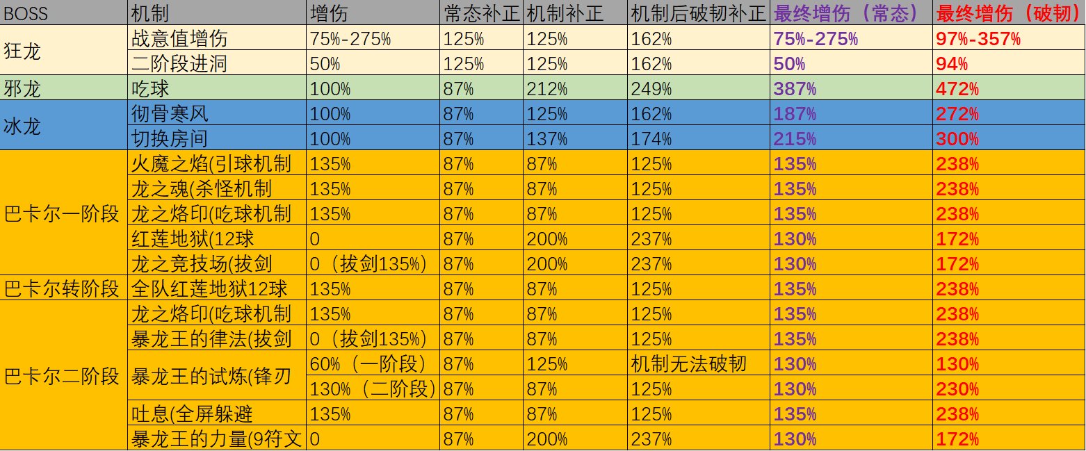 关于巴卡尔增伤的一点科普4