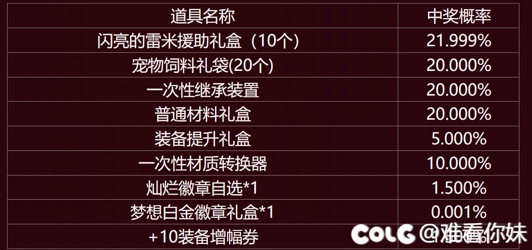 这增幅券这么好抽的？4