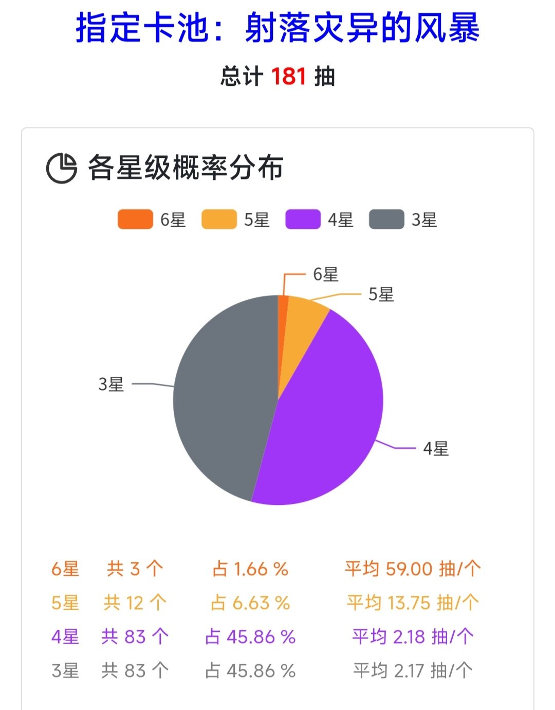 分享抽卡喜悦2