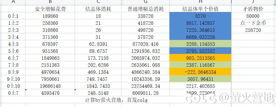 增幅一点通系列第二弹：拿捏结晶体价值，不当怨种！1