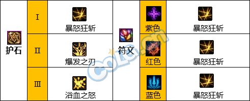 【110版本：职业百科】COLG全职业百科一一狂战士(更新至周年庆版本)13