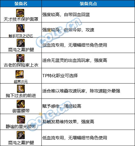 【攻略：夏日版本】性价比之选，高性价比装备推荐-防具篇34