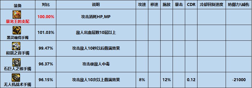 【攻略：夏日版本】性价比之选，高性价比装备推荐-首饰篇4