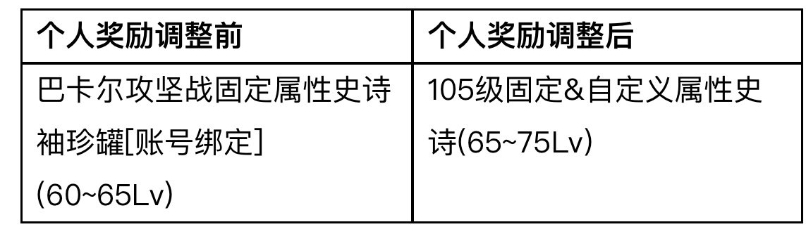 [转]关于近期异常问题及后续部分调整内容的情况说明1
