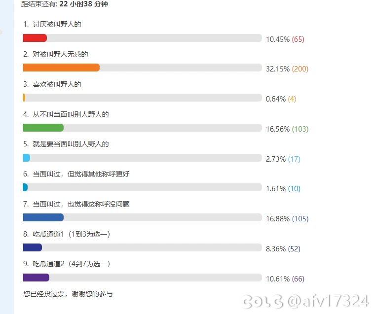 热榜上的小团体碟？野人碟？带你探究一下卧龙凤雏。5