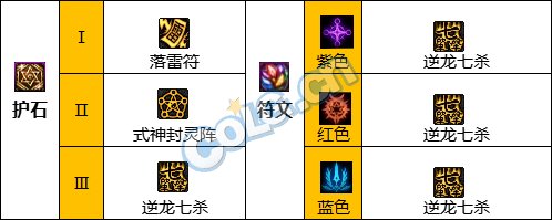【110版本:职业百科】COLG全职业百科一一驱魔师(更新至周年庆版本)3