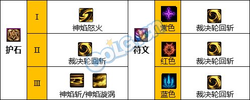 【110版本：职业百科】COLG全职业百科一一正义审判者(更新至周年庆版本)13