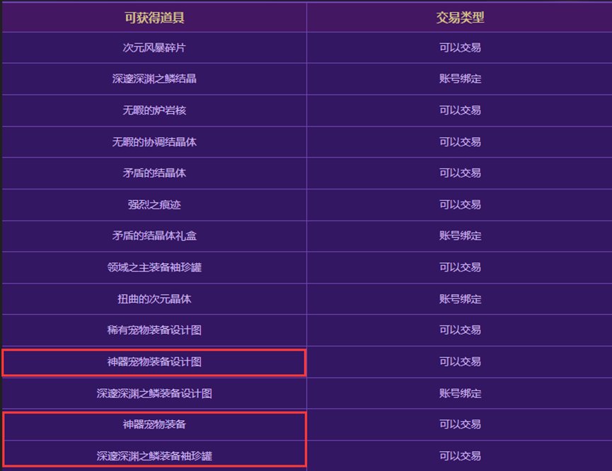 【搬砖收益实测】2144把实测风暴幽城摸金收益，加百列、紫牌到底搞不搞2