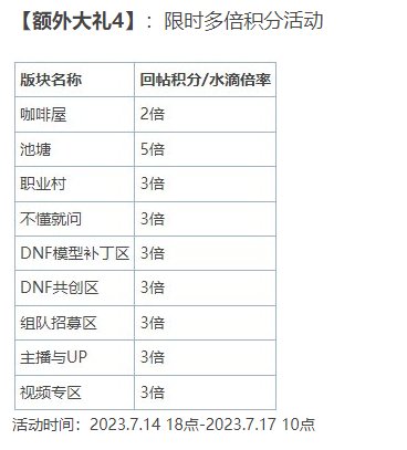 是我火星了吗，回一帖10水滴？1