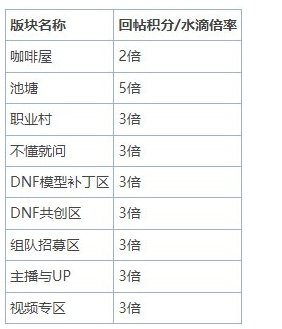 表面活动。1