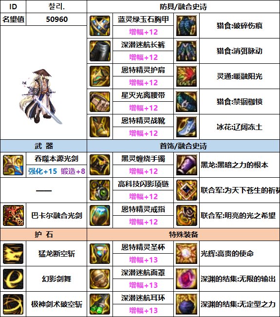 【汇总系列】韩服"前3名"(男鬼剑-7月篇)配装信息一览-仅供参考请勿照搬4