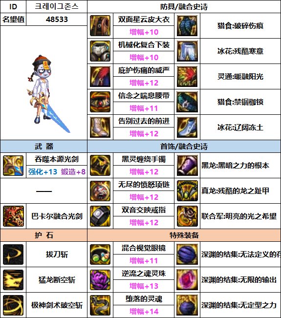 【汇总系列】韩服"前3名"(男鬼剑-7月篇)配装信息一览-仅供参考请勿照搬12