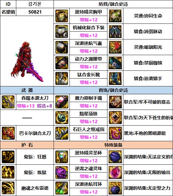 【汇总系列】韩服"前3名"(男鬼剑-7月篇)配装信息一览-仅供参考请勿照搬16