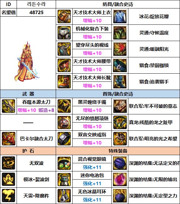 【汇总系列】韩服"前3名"(男鬼剑-7月篇)配装信息一览-仅供参考请勿照搬48