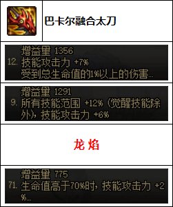 【汇总系列】韩服"前3名"(男鬼剑-7月篇)配装信息一览-仅供参考请勿照搬59