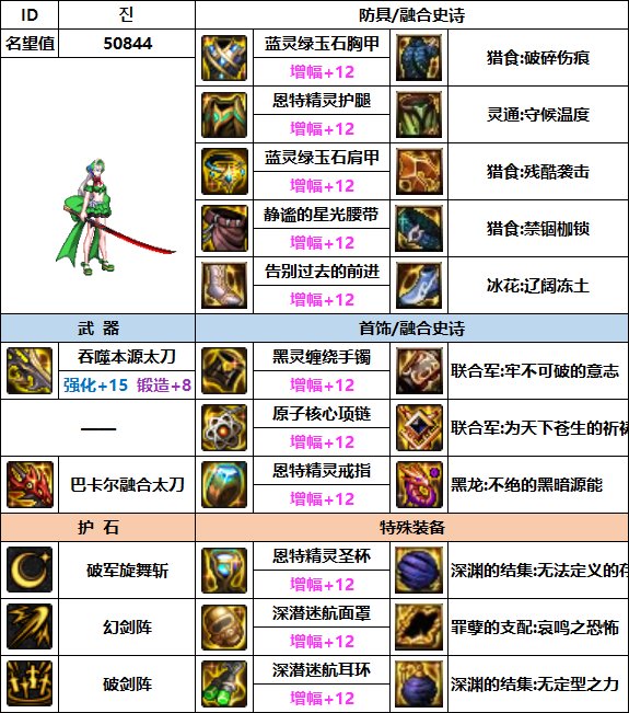 【汇总系列】韩服"前3名"(女鬼剑-7月篇)配装信息一览-仅供参考请勿照搬6