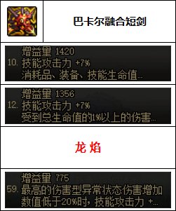 【汇总系列】韩服"前3名"(女鬼剑-7月篇)配装信息一览-仅供参考请勿照搬11