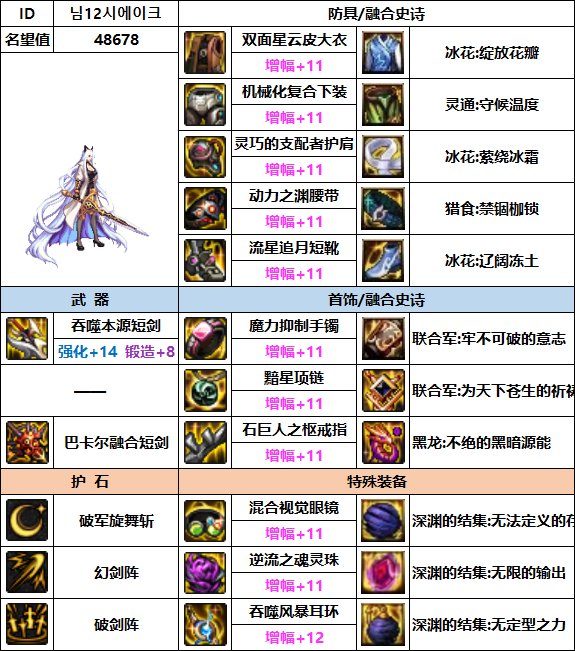 【汇总系列】韩服"前3名"(女鬼剑-7月篇)配装信息一览-仅供参考请勿照搬10