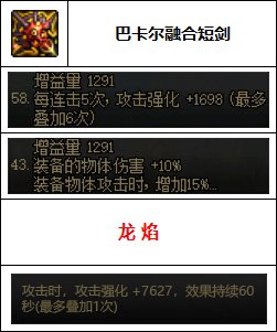 【汇总系列】韩服"前3名"(女鬼剑-7月篇)配装信息一览-仅供参考请勿照搬13