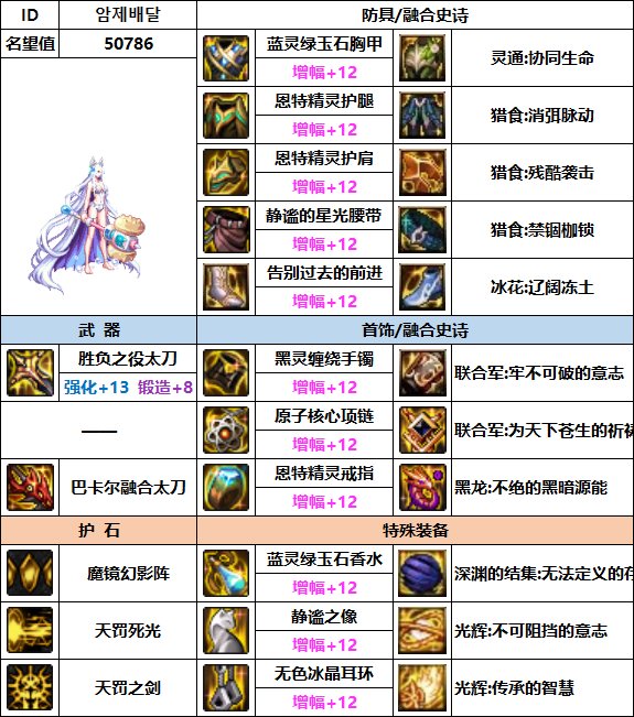 【汇总系列】韩服"前3名"(女鬼剑-7月篇)配装信息一览-仅供参考请勿照搬14