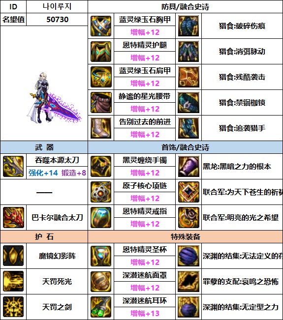 【汇总系列】韩服"前3名"(女鬼剑-7月篇)配装信息一览-仅供参考请勿照搬16