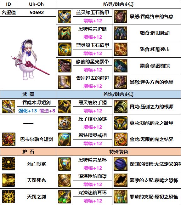 【汇总系列】韩服"前3名"(女鬼剑-7月篇)配装信息一览-仅供参考请勿照搬18