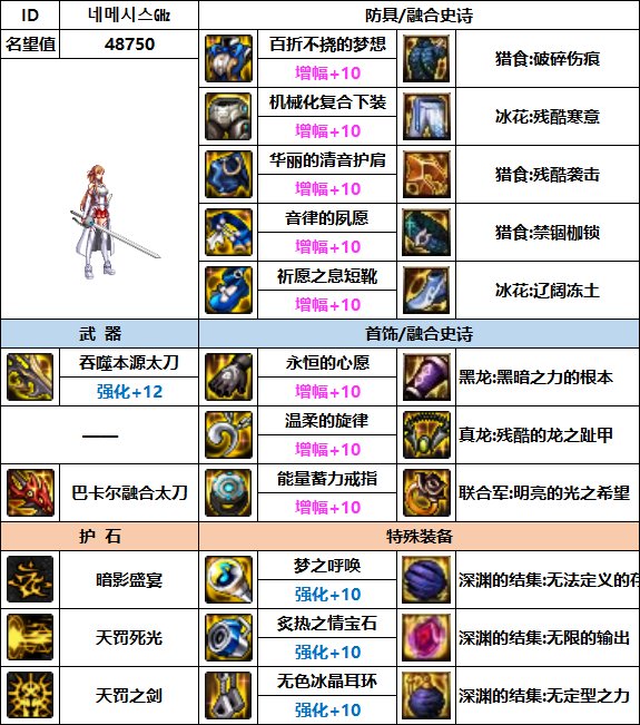 【汇总系列】韩服"前3名"(女鬼剑-7月篇)配装信息一览-仅供参考请勿照搬24