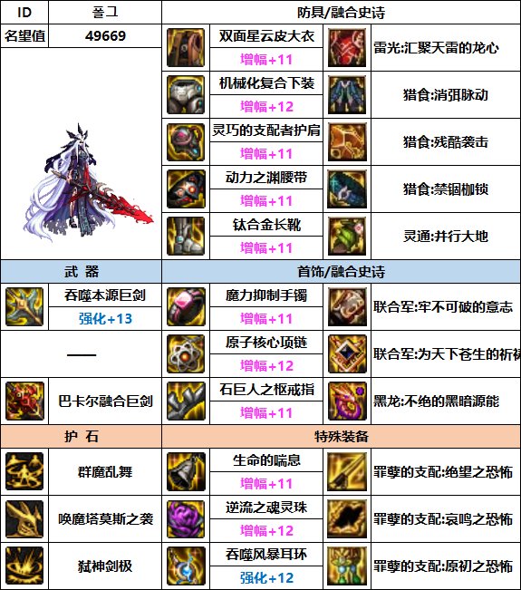【汇总系列】韩服"前3名"(女鬼剑-7月篇)配装信息一览-仅供参考请勿照搬32