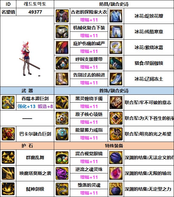【汇总系列】韩服"前3名"(女鬼剑-7月篇)配装信息一览-仅供参考请勿照搬34