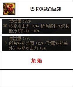 【汇总系列】韩服"前3名"(女鬼剑-7月篇)配装信息一览-仅供参考请勿照搬37