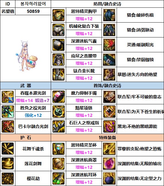 【汇总系列】韩服"前3名"(女鬼剑-7月篇)配装信息一览-仅供参考请勿照搬38