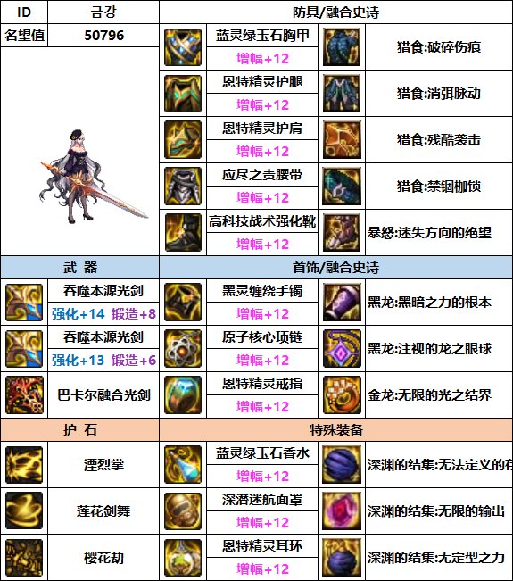 【汇总系列】韩服"前3名"(女鬼剑-7月篇)配装信息一览-仅供参考请勿照搬42